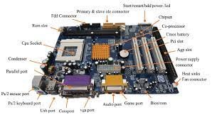 Components of a Motherboard: