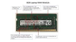 RAM Compatibility Checker For Laptop: