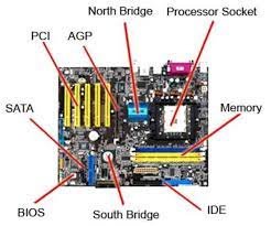 Role of Motherboards in System Functionality: