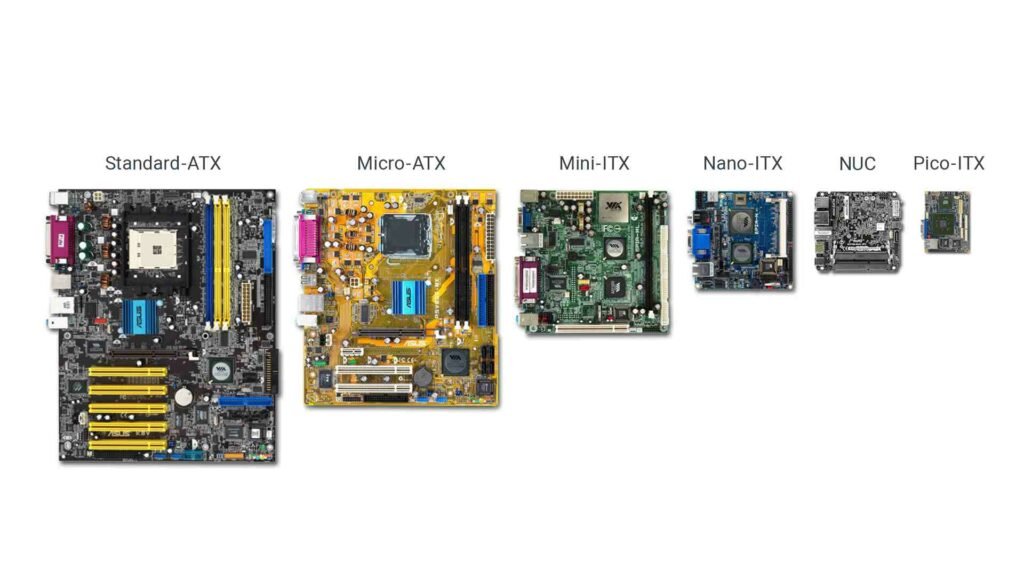 Motherboard Size