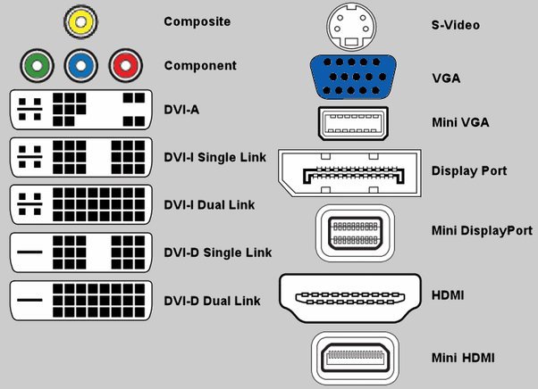 Can you put in the monitor in the motherboard?