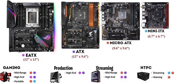 Is The Motherboard Compatible With The Case?