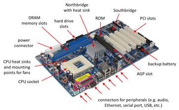 Importance of a Functioning Motherboard: