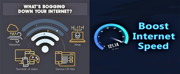 Why is my laptop internet speed way too much lower than a mobile on the same WiFi network, no obstruction, and very near to WiFi as well?