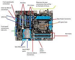 What is a Motherboard?