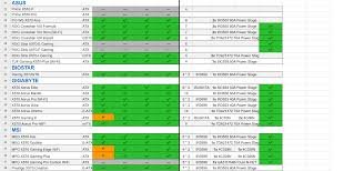 Am4 Motherboard List: