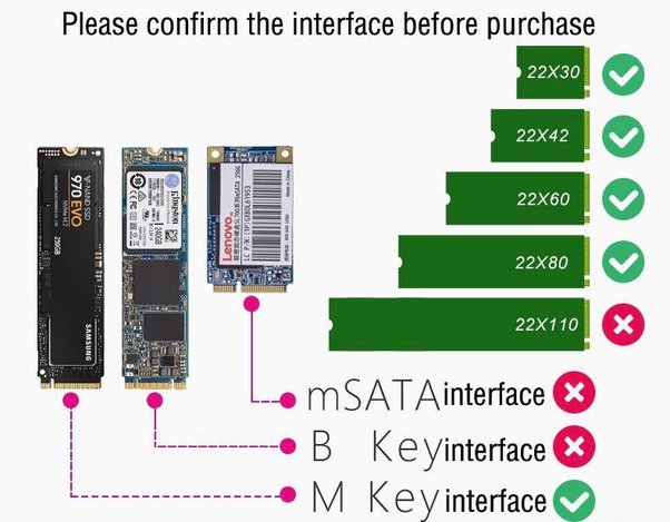 How do I know if an SSD disk can be used with my motherboard?