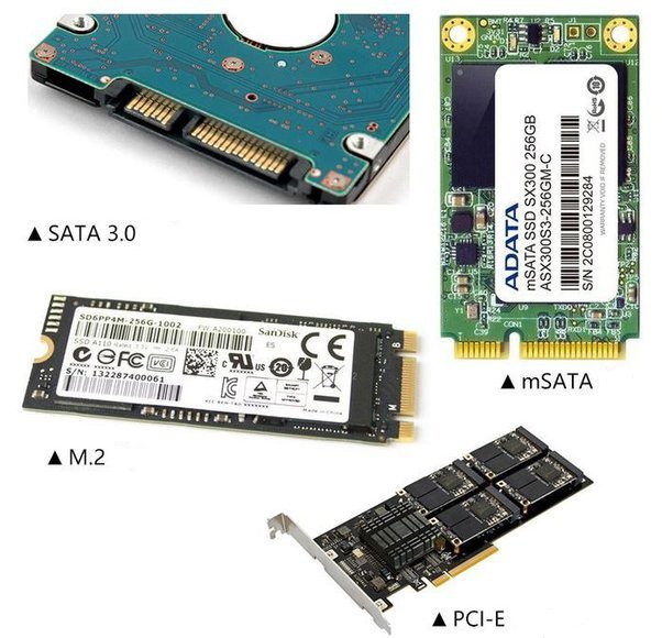 Is any ssd compatible with any motherboard?