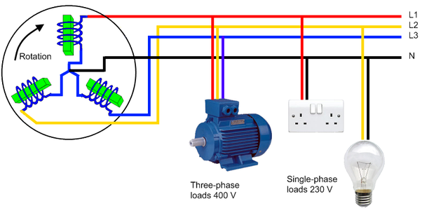 How Many Power Phases Do I Need?