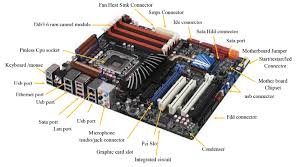 Components of a Motherboard: