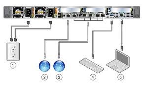 What is the function of back panel in motherboard?