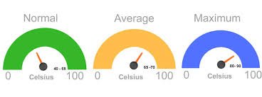 What temperature is best for a CPU?